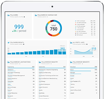 Social media management report